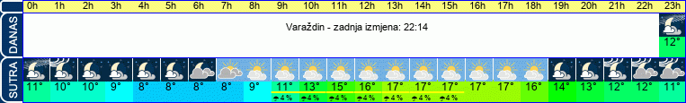 vrijeme
