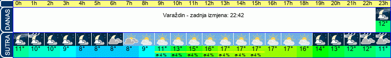 vrijeme