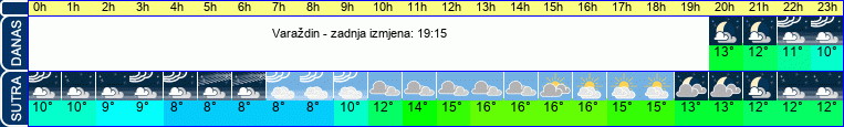 vrijeme