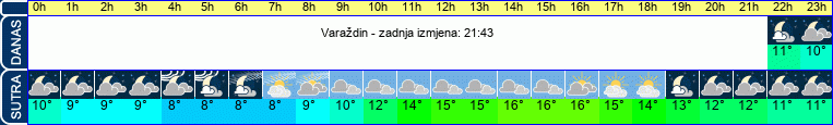 vrijeme
