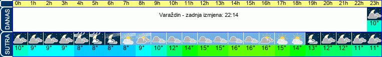 vrijeme
