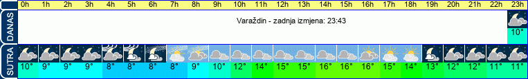 vrijeme