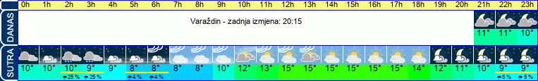 vrijeme
