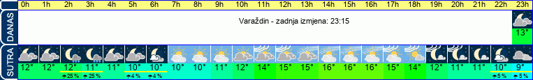 vrijeme