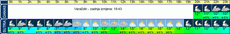 vrijeme