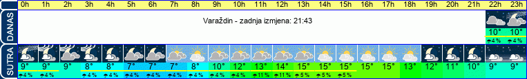 vrijeme