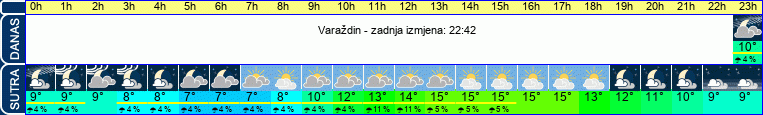 vrijeme