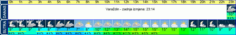 vrijeme