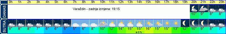 vrijeme