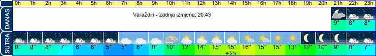 vrijeme