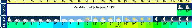 vrijeme