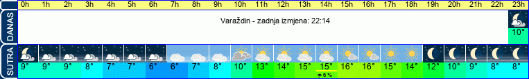 vrijeme