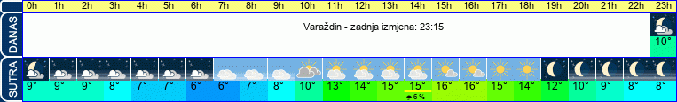 vrijeme
