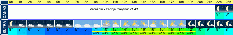 vrijeme