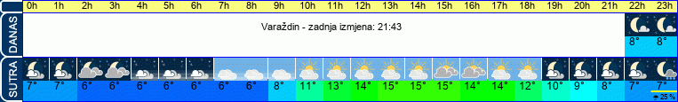 vrijeme