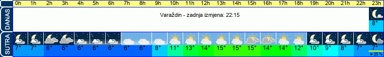 vrijeme