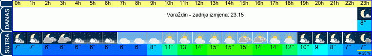 vrijeme