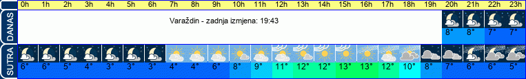 vrijeme