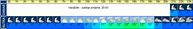 vrijeme