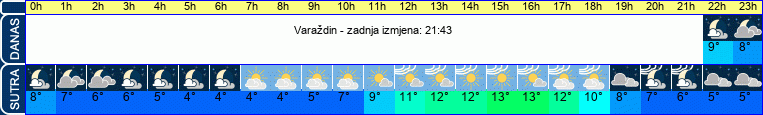 vrijeme