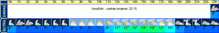 vrijeme