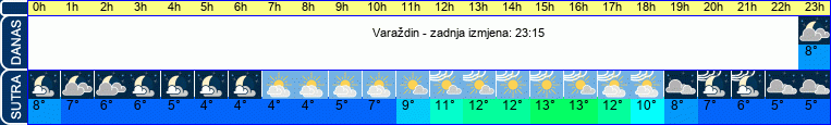 vrijeme