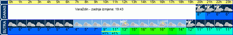 vrijeme