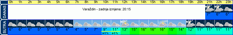 vrijeme