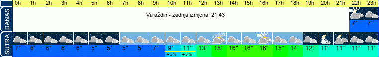vrijeme