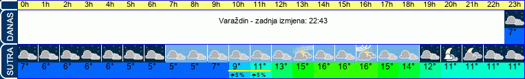 vrijeme