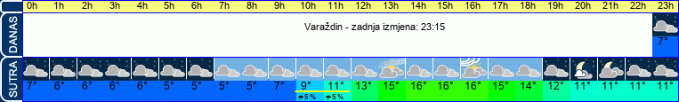 vrijeme