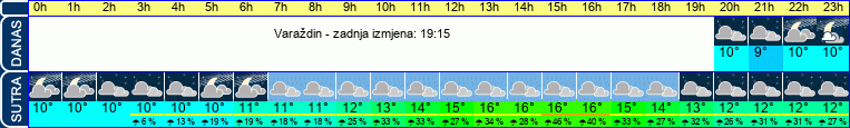 vrijeme