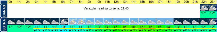 vrijeme