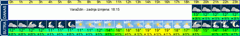 vrijeme