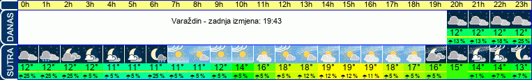 vrijeme