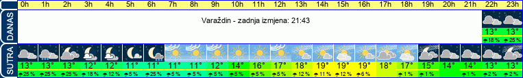 vrijeme