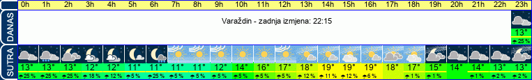 vrijeme