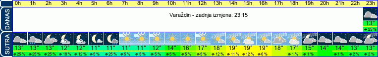 vrijeme