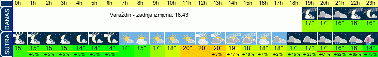 vrijeme