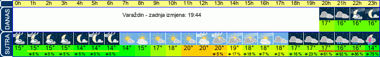 vrijeme