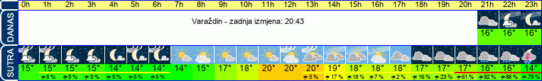 vrijeme