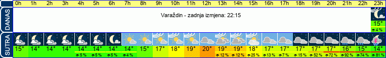 vrijeme