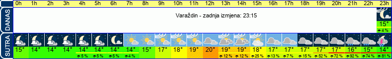 vrijeme