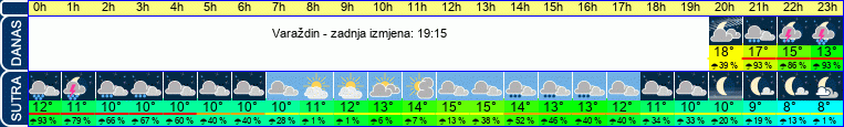 vrijeme