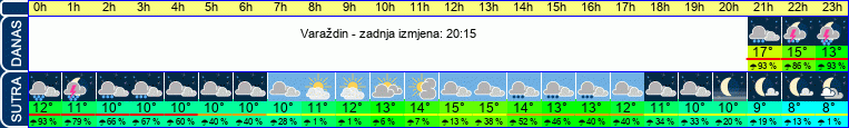 vrijeme