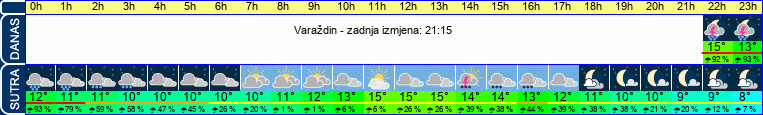 vrijeme
