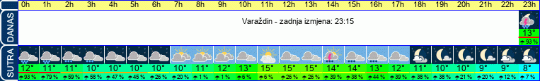 vrijeme