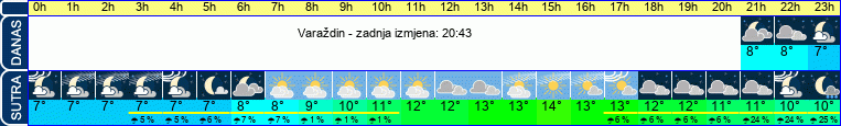 vrijeme