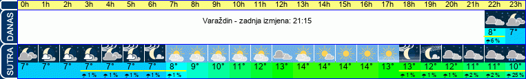 vrijeme