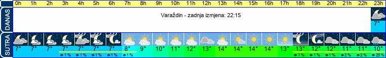 vrijeme